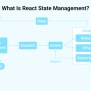 A Complete Guide To React State Management - ETatvaSoft