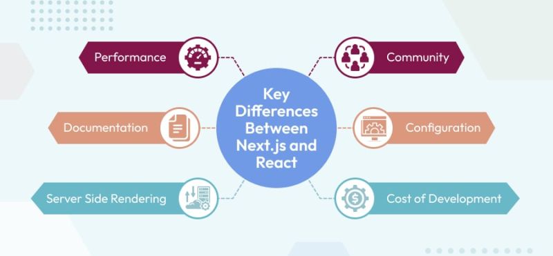 React Js Vs React Native Key Differences Etatvasoft - Best Vintage Designs in High Resolution
