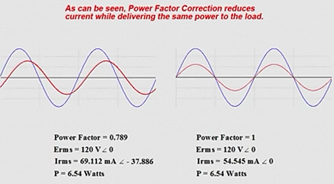 Importance Of Power Factor Correction Et Course