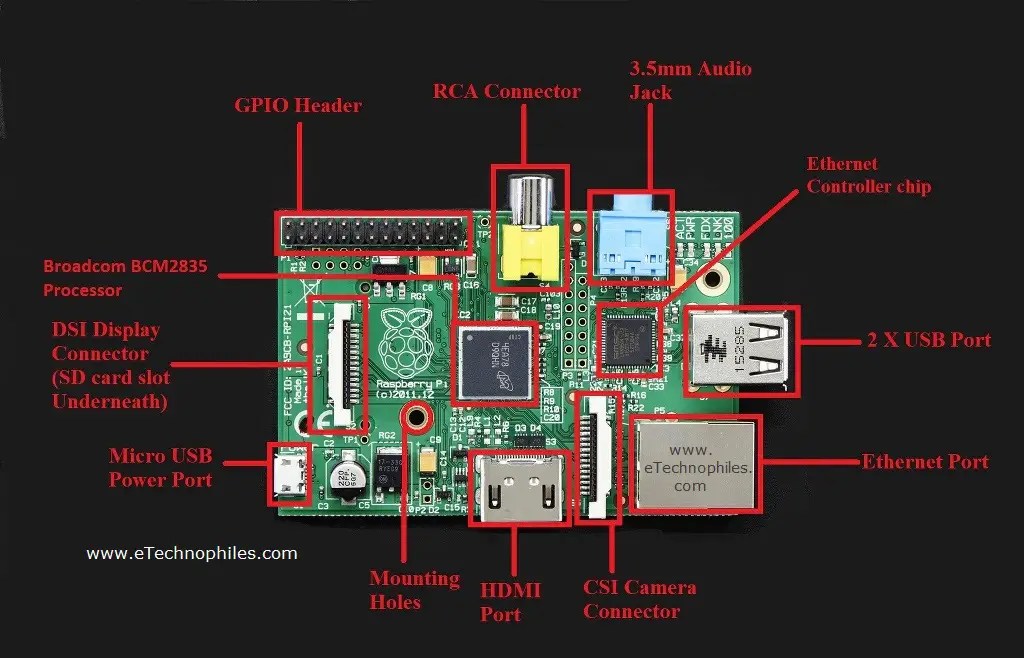 Raspberry Pi 3b Schematic Diagram » Wiring Flow Line