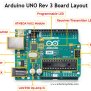 Arduino UNO Pinout And Specs Guide- 2024 Updated