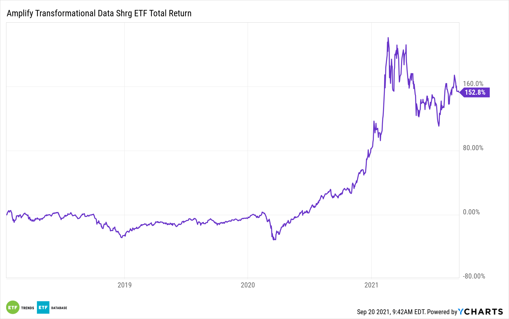 Ucd2) is at the forefront of the rapidly evolving crypto industry, and is committed to . Voyager Digital Begins Trading On Toronto Stock Exchange Nasdaq