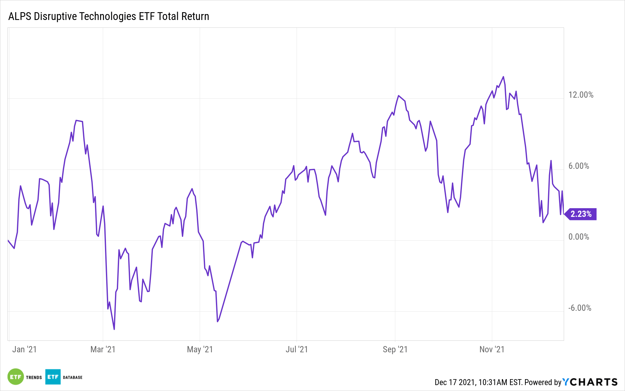 dtec ytd