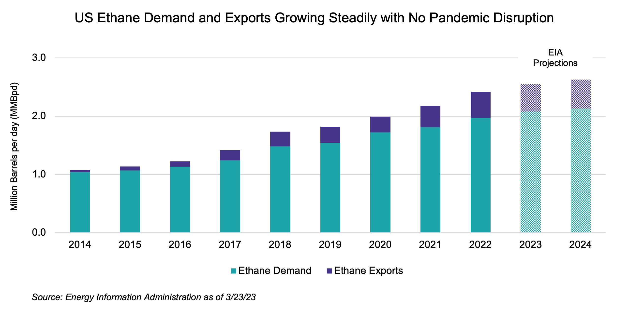 Chart_research_03_28_23