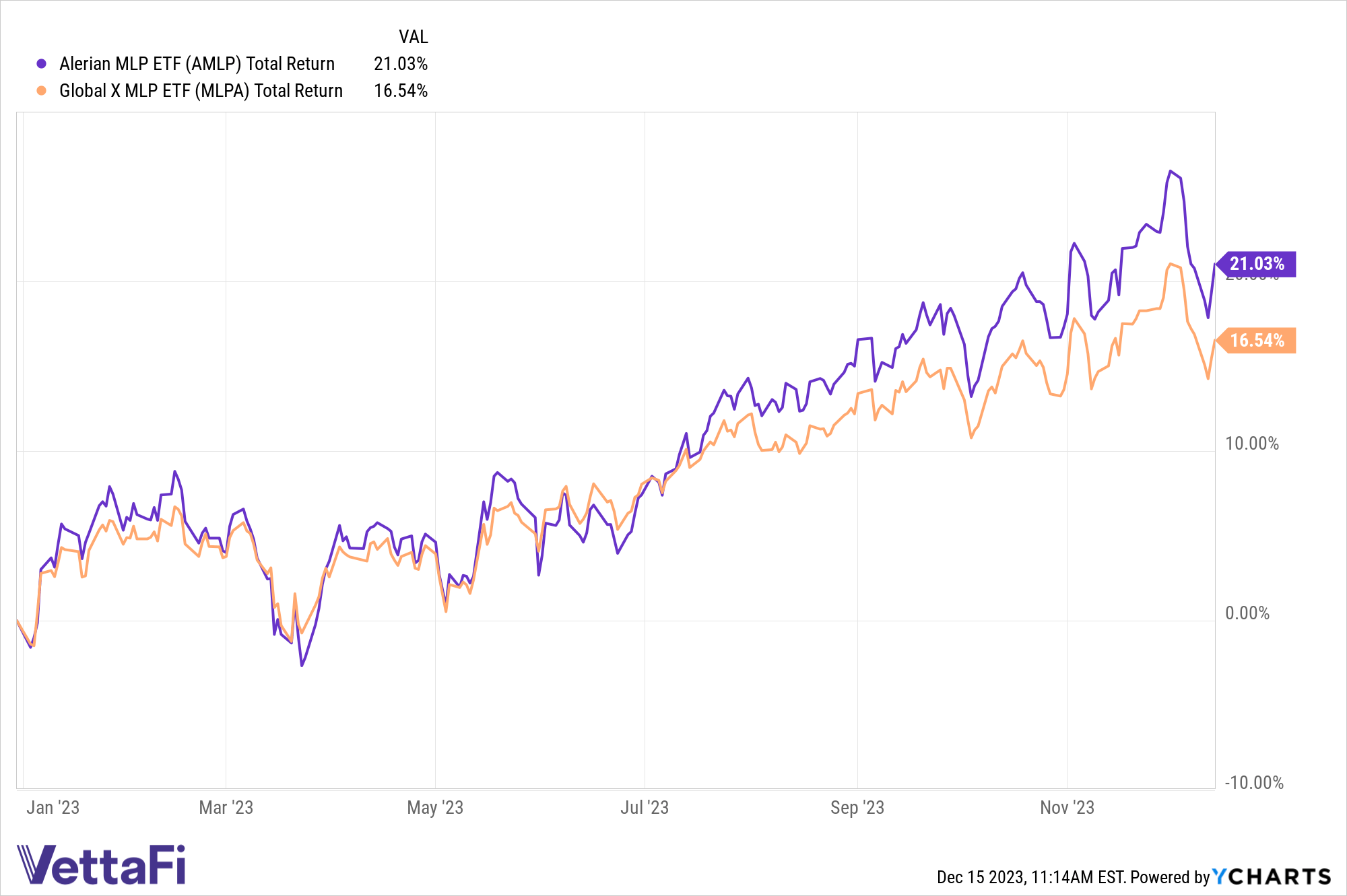 MLP ETFs
