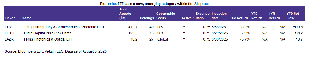 photonics ETFs