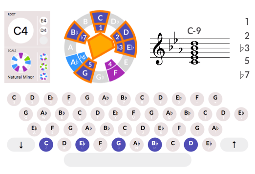 The aQWERTYon pitch wheels and the future of music theory visualization ...