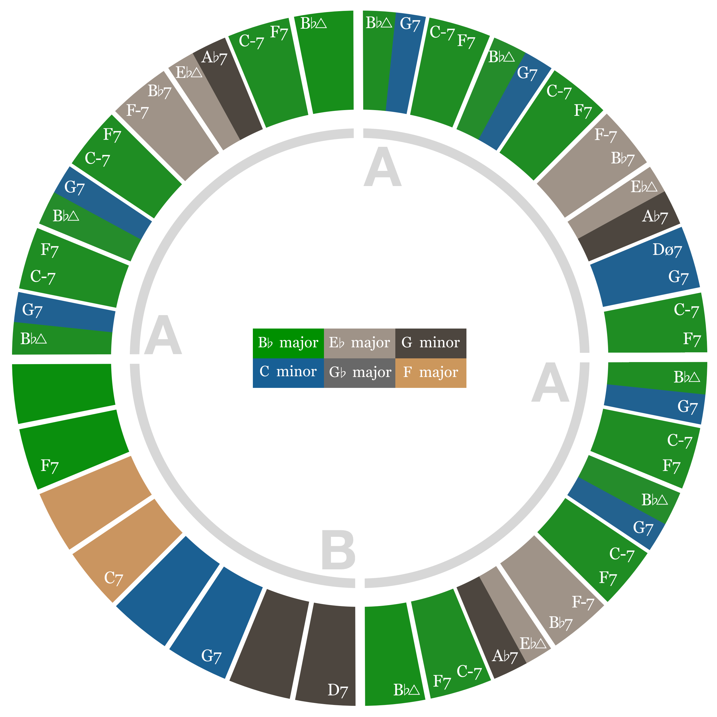 Groove Harmony The Ethan Hein Blog