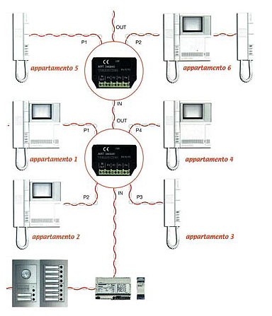 Schema Impianto Videocitofono 2 Fili Bticino Fare Di Una Mosca