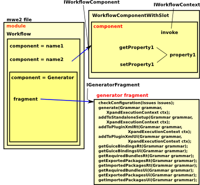 Eclipse Xtext Workflow Martin Baker - Premium Vintage Picture Gallery - High Resolution