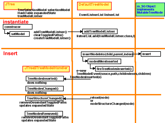 How To Create A Simple Jtree In Java Using Java Swing Api Learn Java By Examples - Minimal Images - Gorgeous High Resolution Collection