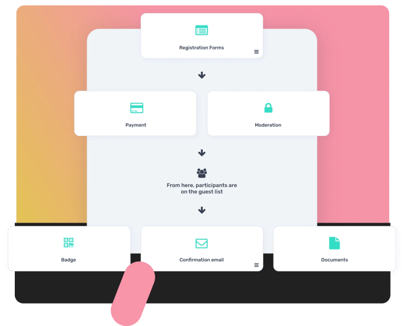 Adding An Event Process - High Resolution Mountain Illustrations for Desktop