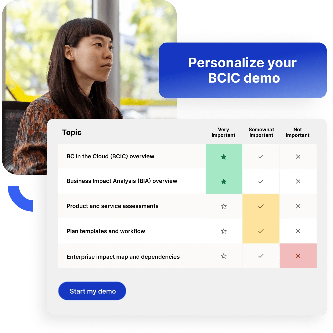 Global security operations center (gsoc) solutions