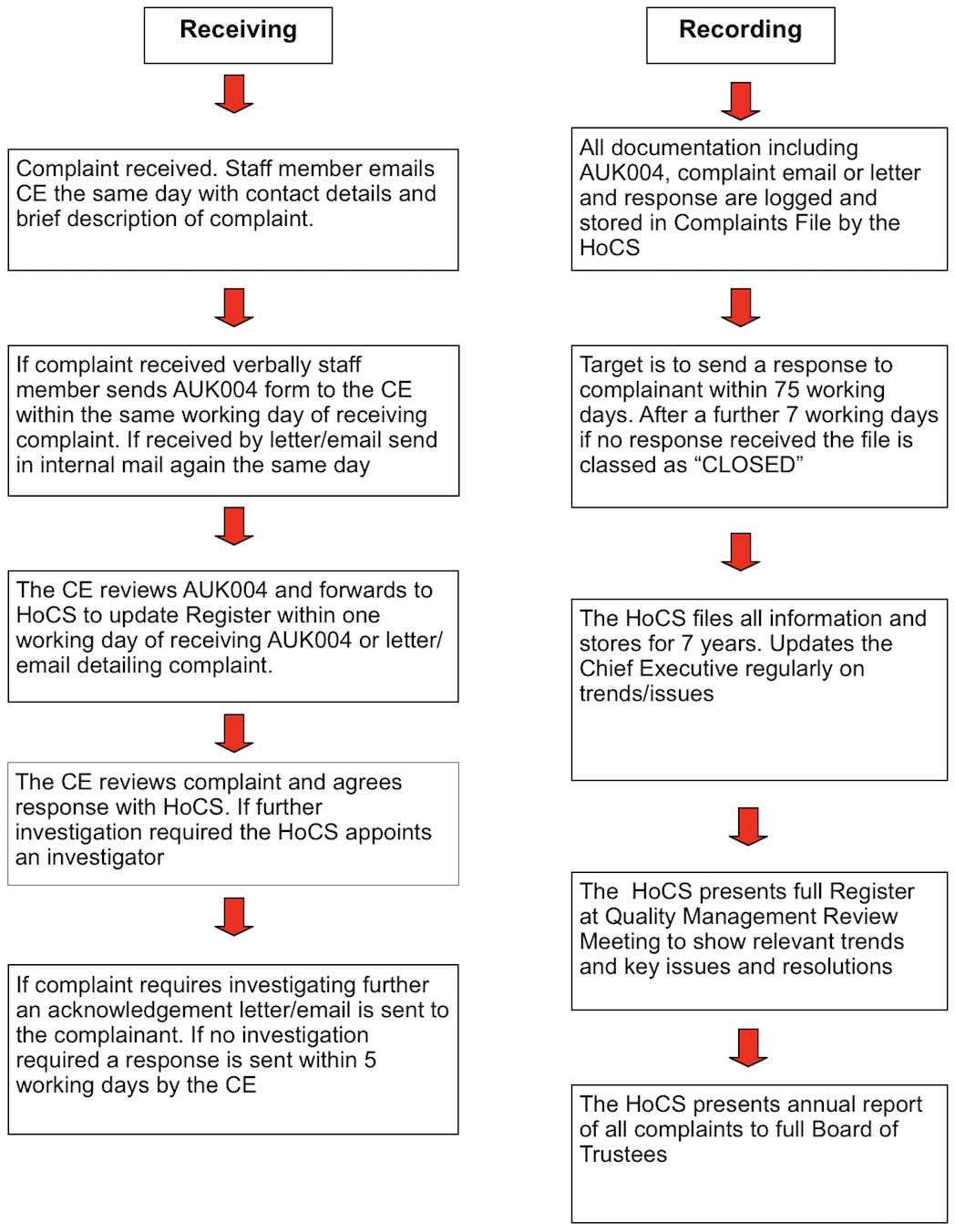 Comments Compliments And Complaints Policy Procedure Everyday