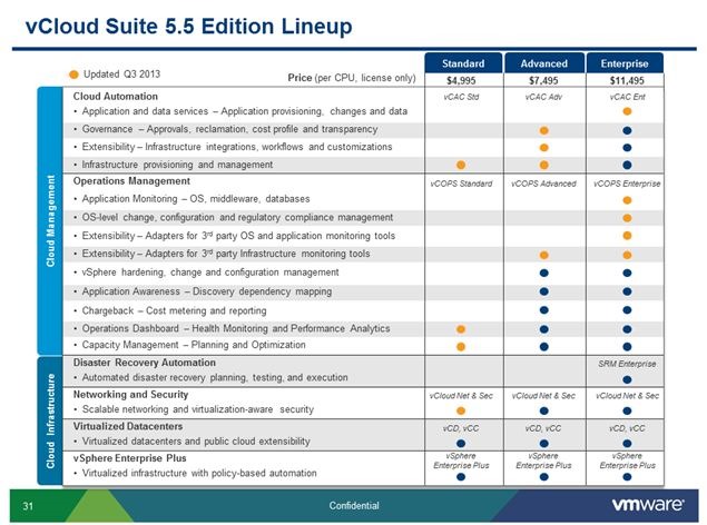 overview-vcloud-suite