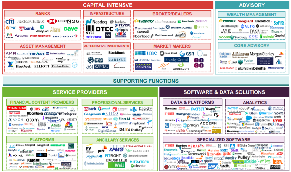 The Capital Markets Response
