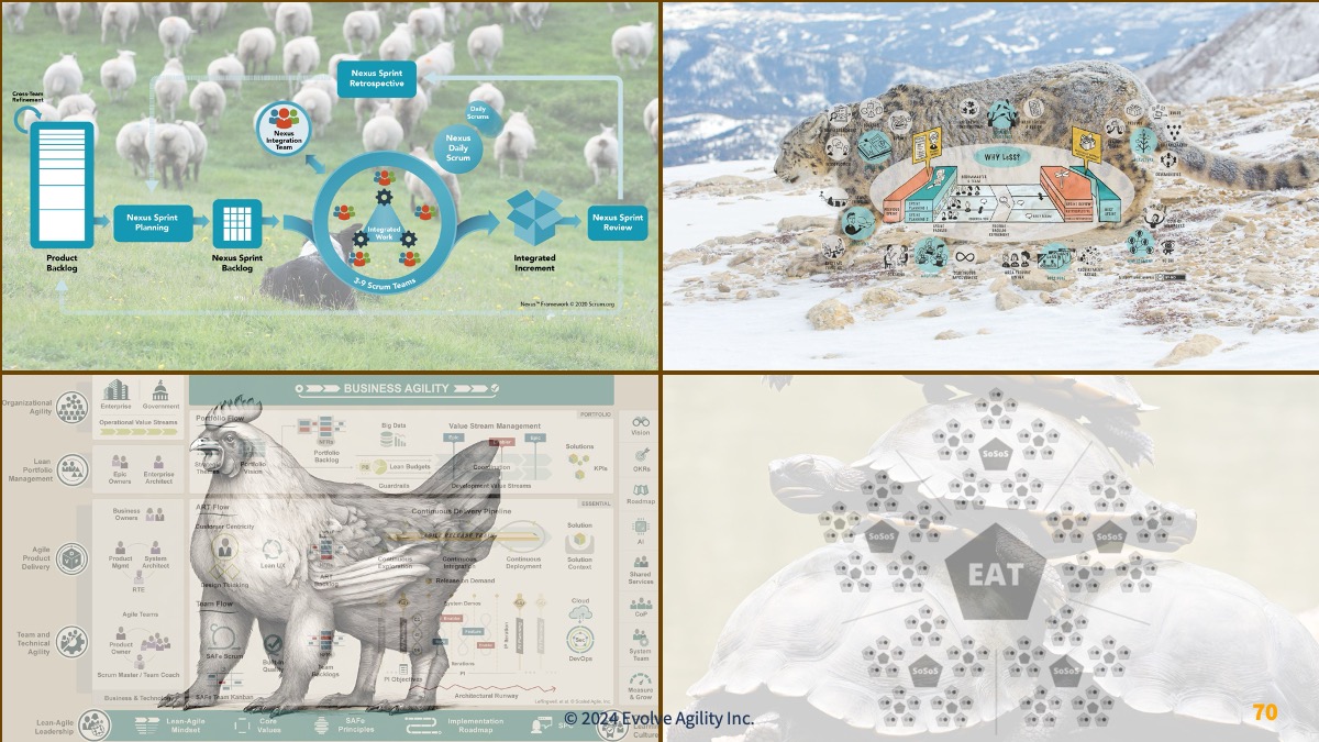 Comparing Agile Scaling Frameworks Feature Image