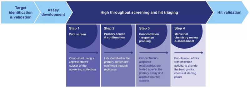 Evotec S Cutting Edge Hit Identification Technology Evotec Cphi Online - 4K Gradient Images for Desktop