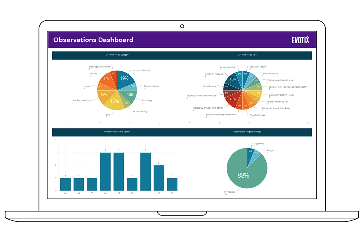 Business Intelligence Software Evotix - Colorful Backgrounds - High Quality Mobile Collection