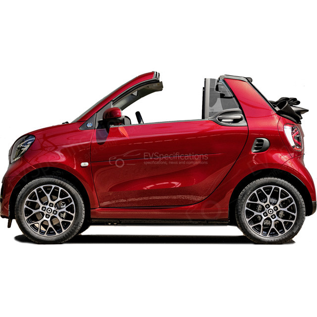 2020 smart eq fortwo cabrio - top speed on electric smart car top speed