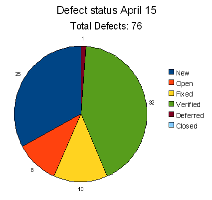 Software Defect Tracking - Ewert Technologies Blog