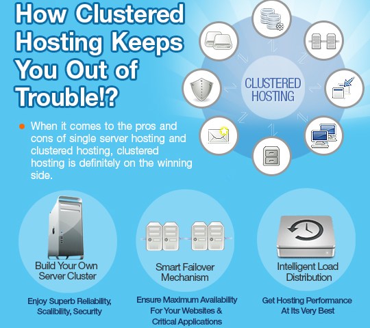 Single-Server-Hosting-vs-Clustered-Hosting1