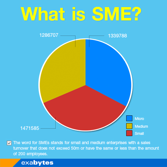 What is SME