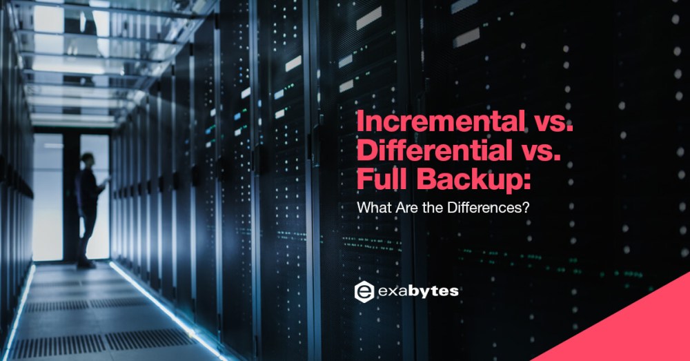 Full, Incremental & Differential Backup Types of Backups