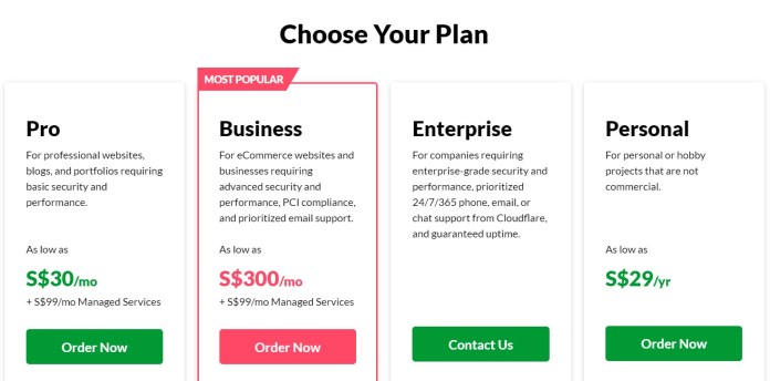 Cloudflare pricing plans