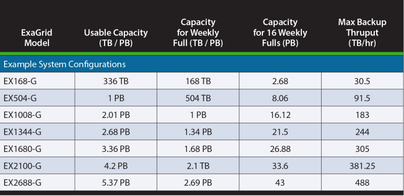 Exagrid S Solution - Colorful Texture Collection - 4K Quality