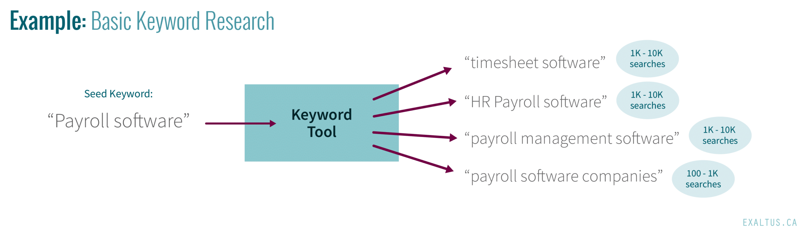 Overview Of Keyword Searches Thoughtspot