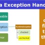 Java Exception Handling Example Tutorial | ExamTray