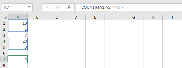 You can document an excel worksheet easily by printing formulas. Countif Function In Excel Easy Formulas