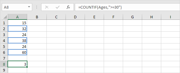 You can always ask an expert in the excel tech community or get support in the answers community. Countif Function In Excel Easy Formulas