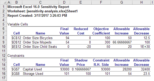 Because the price is set above the equilibrium level, it will have no impact on the price that is charged and the equilibrium price will prevail. Sensitivity Analysis in Excel - Easy Excel Tutorial