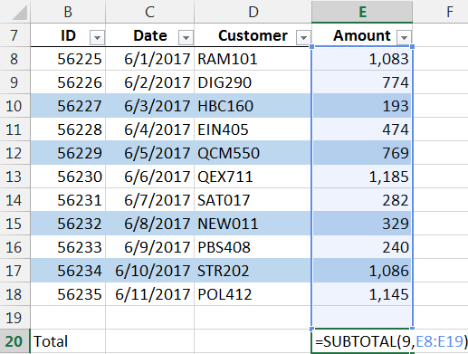 One of the most sought after feature among heavy excel users i.e. Sum By Color Excel University