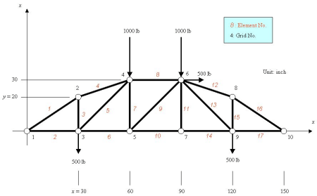 Arguably, the most user friendly structural engineering software ever developed !! Finite Element