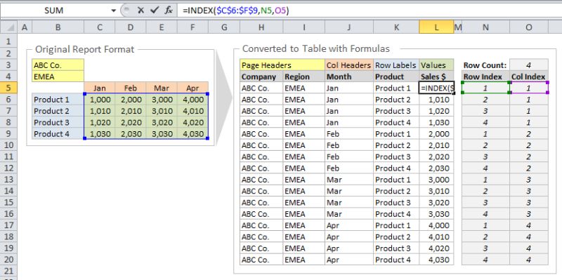 How To Setup Source Data For Pivot Tables Unpivot In Excel - Stunning City Texture - 8K