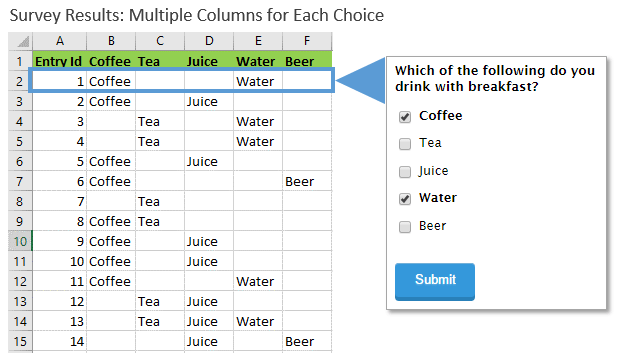 The capitalization table (cap table) spreadsheet provides an overview of the capitalization and ownership stakes during a series of financing rounds. How To Analyze Survey Data In Excel Video Excel Campus
