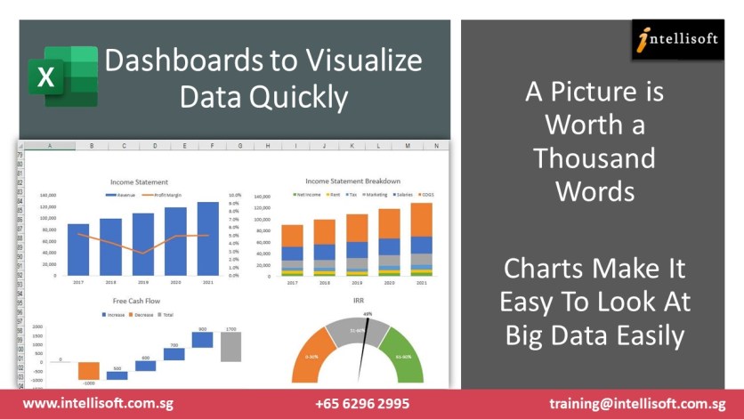 Visualize Data With Excel Dashboards