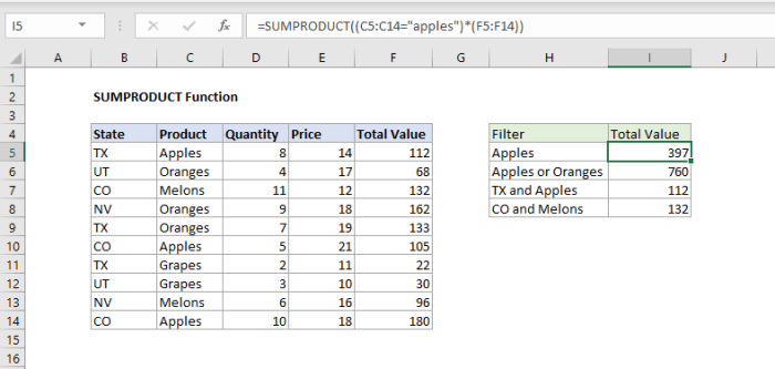 Tutorial lengkap Sumproduct di Microsoft Excel dengan contoh kasus