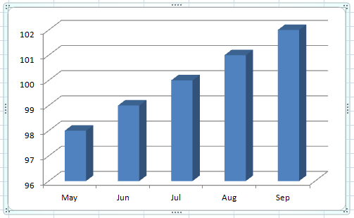 How To Fix An Excel 3d Chart So That It Matches The Gridlines Excel Dashboard Templates