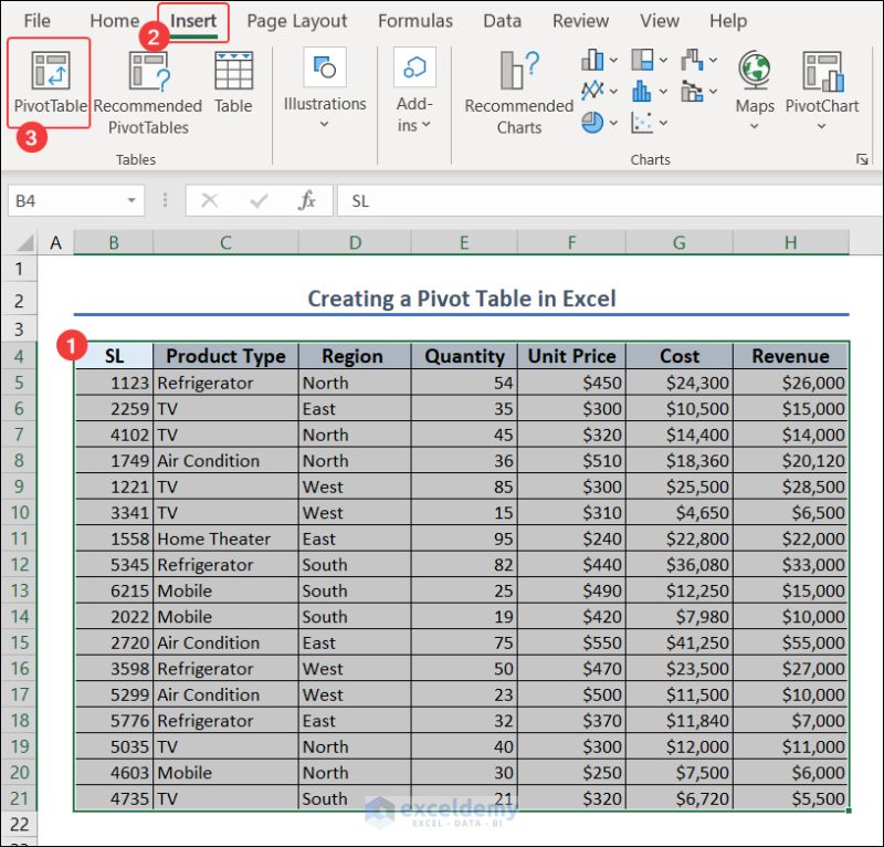 How To Create Pivot Table Using Multiple Tabs In Excel at Ruby Najar blog