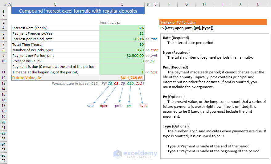 Pound Interest Excel Formula With Regular Deposits Exceldemy Stock Market Courses for investors Investors looking for long-term returns will also find Smart Money useful.
