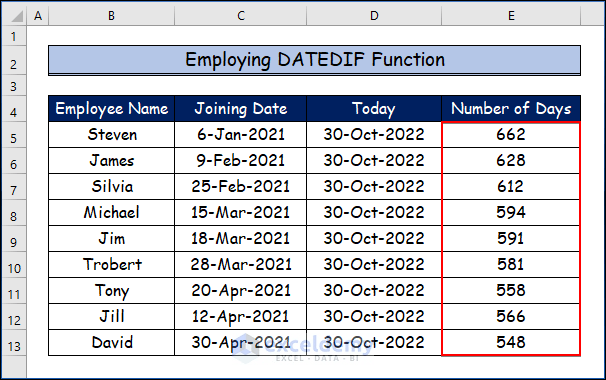 Kuinka käyttää Excel-kaavaa päivien laskemiseen päivämäärästä tähän päivään (16) Kuinka käyttää Excel-kaavaa päivien laskemiseen päivämäärästä tähän päivään (16)