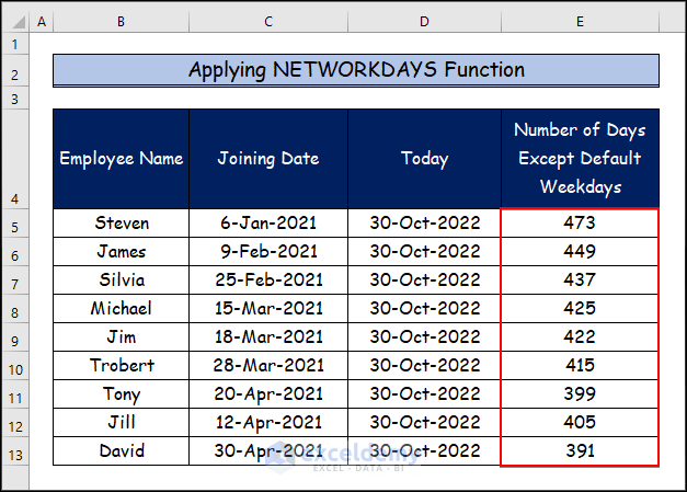 Kuinka käyttää Excel-kaavaa päivien laskemiseen päivämäärästä tähän päivään (19) Kuinka käyttää Excel-kaavaa päivien laskemiseen päivämäärästä tähän päivään (19)