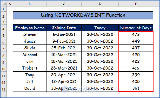 Kuinka käyttää Excel-kaavaa päivien laskemiseen päivämäärästä tähän päivään (23) Kuinka käyttää Excel-kaavaa päivien laskemiseen päivämäärästä tähän päivään (23)