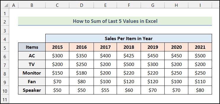 Sum Last N Values In A Row Using Excel And Vba Exceldome - Colorful Art Collection - 8K Quality