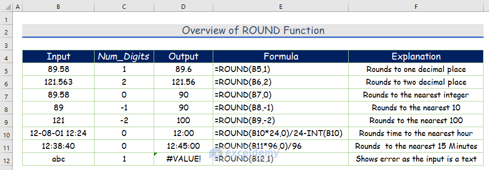How To Use The Round Function In Excel 9 Examples Exceldemy
