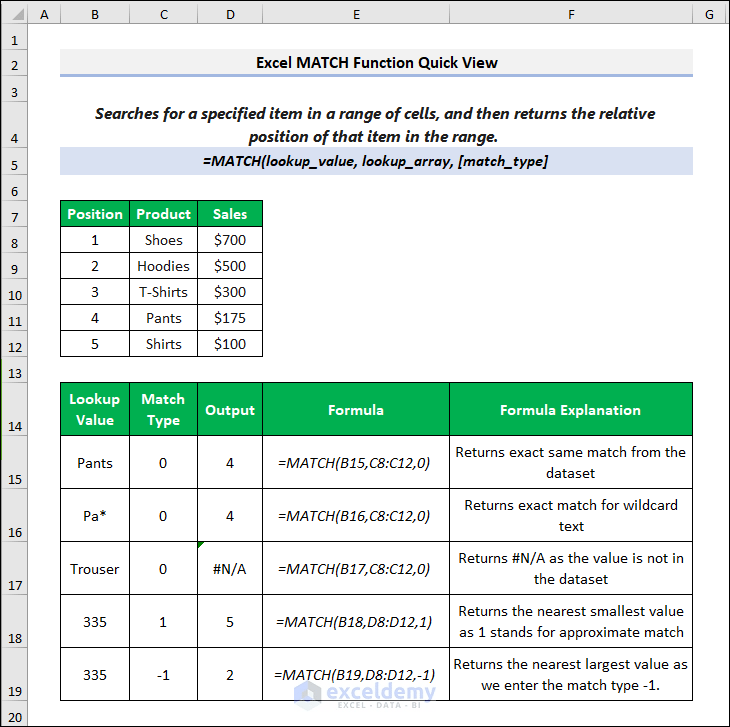 How to Use MATCH Function in Excel? - ExcelDemy (1) How to Use MATCH Function in Excel? - ExcelDemy (1)